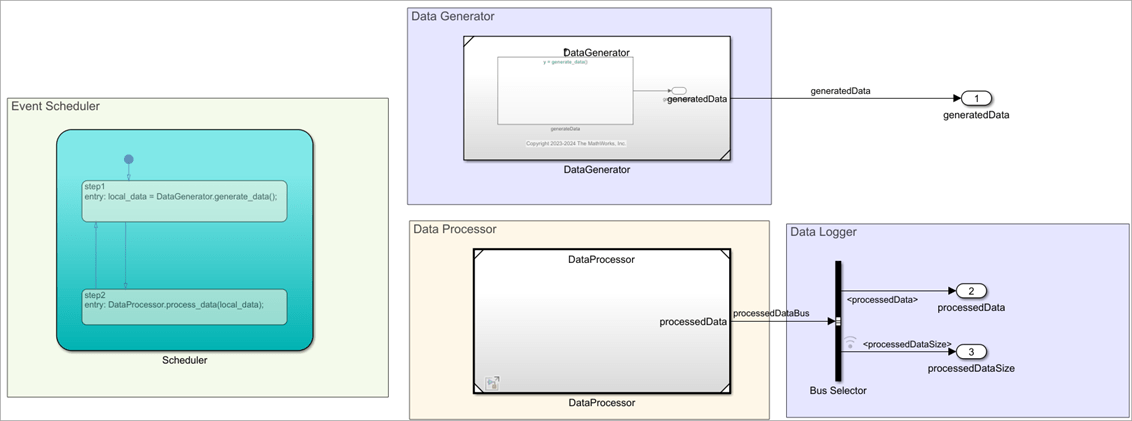 Use Unbounded Variable-Size Signals Between Model Components