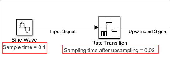 Rate transition block.