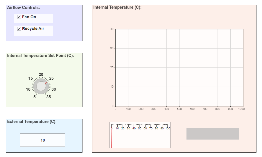 Interactively Simulate Vehicle Climate Control System