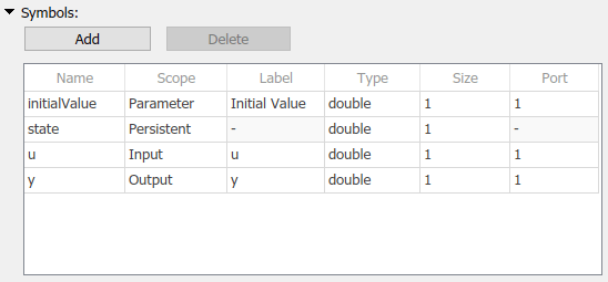 Modify States of a C Function Block Using Persistent Symbols