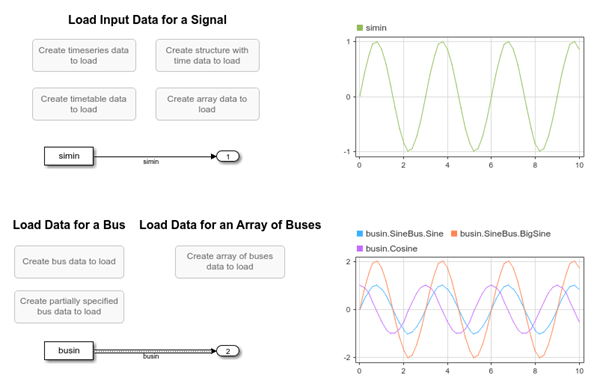 Load Data Using the From Workspace Block