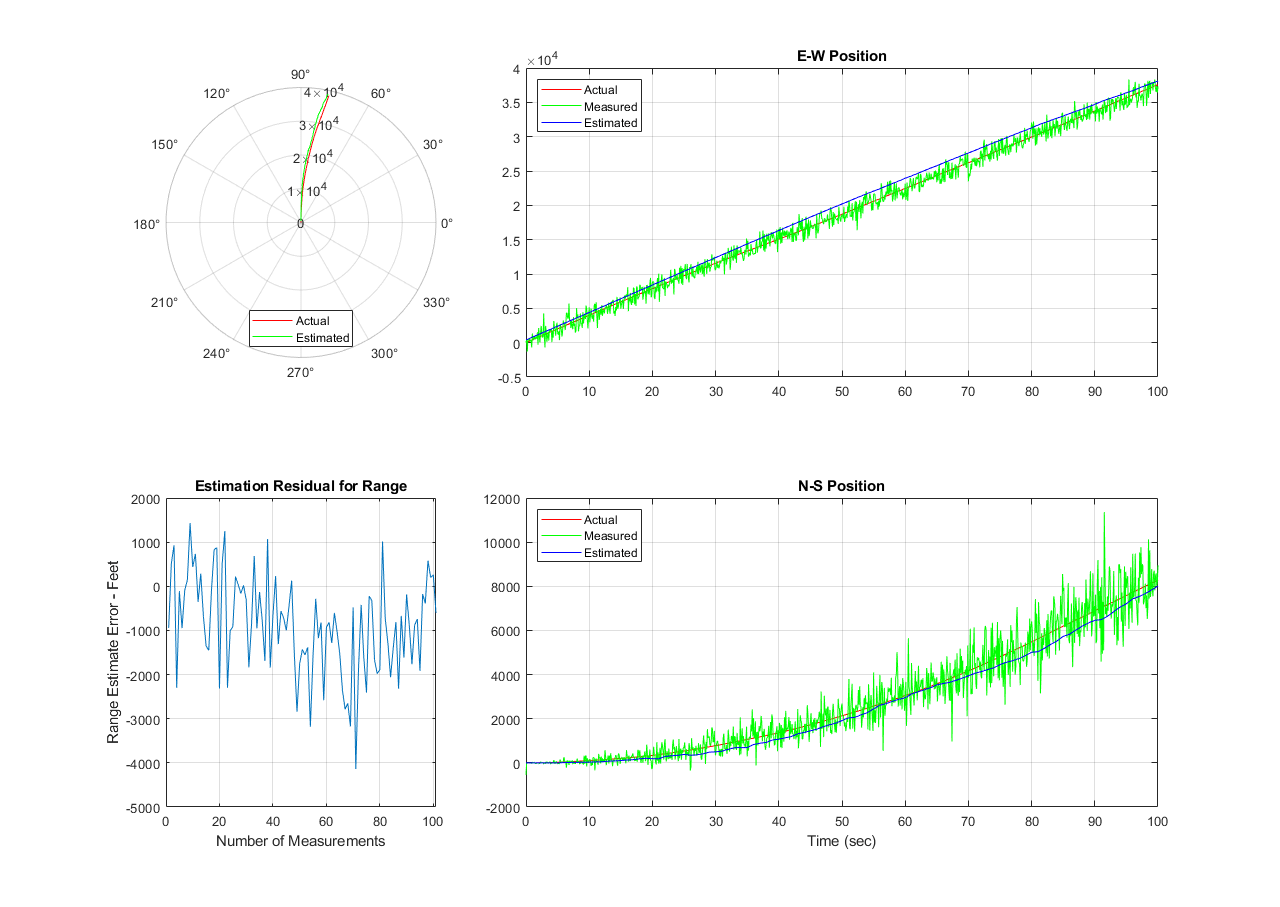 MATLAB Function 블록을 사용하여 레이다 추적하기