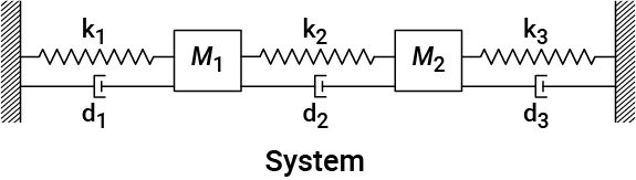 Block diagram of a mass-spring-damper system with two mass components and three sets of spring-damper components.