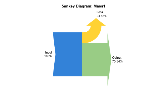 Figure contains an object of type autoblks.pwr.internal.plotsankey.