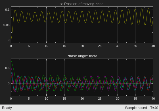 Modeling Objects with Identical Dynamics Using For Each Subsystem