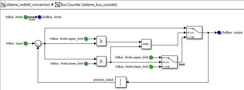 Block diagram of new model