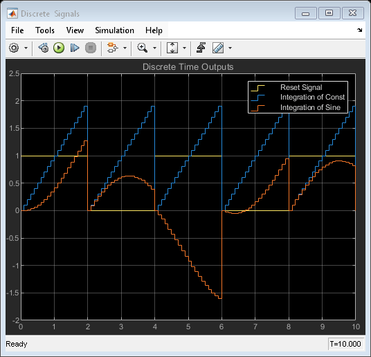 Discrete Resettable Subsystem과 Continuous Resettable Subsystem