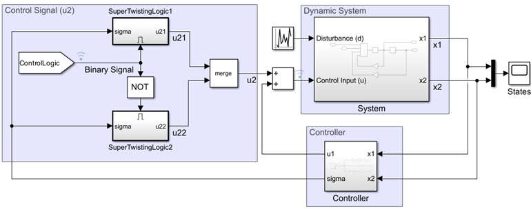 Enabled Subsystem