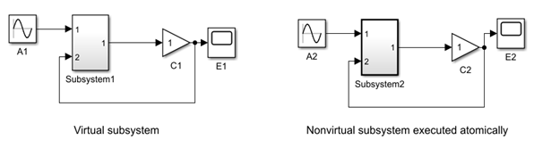 Virtual and nonvirtual subsystems