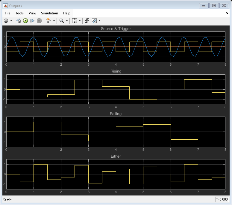 Triggered Subsystem