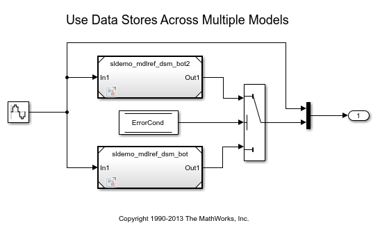 datasimstore