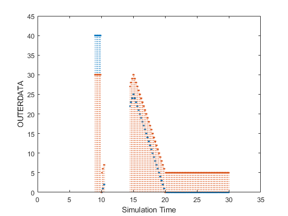 Logging Intervals