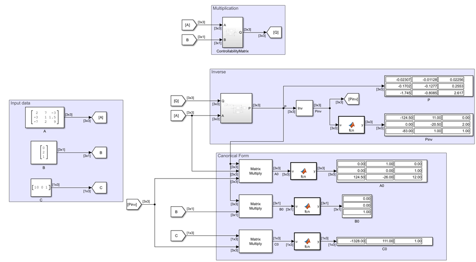 Arithmetic Operations on Matrix Signals