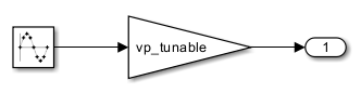 var-param-slexpr-model.png