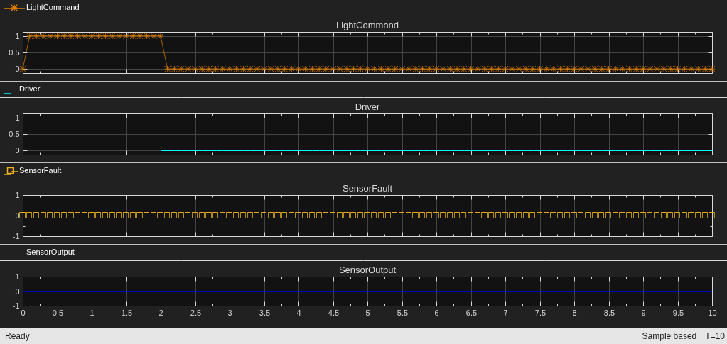 Run Iterative Simulations Without Recompiling Model for Variant Systems Using Fast Restart