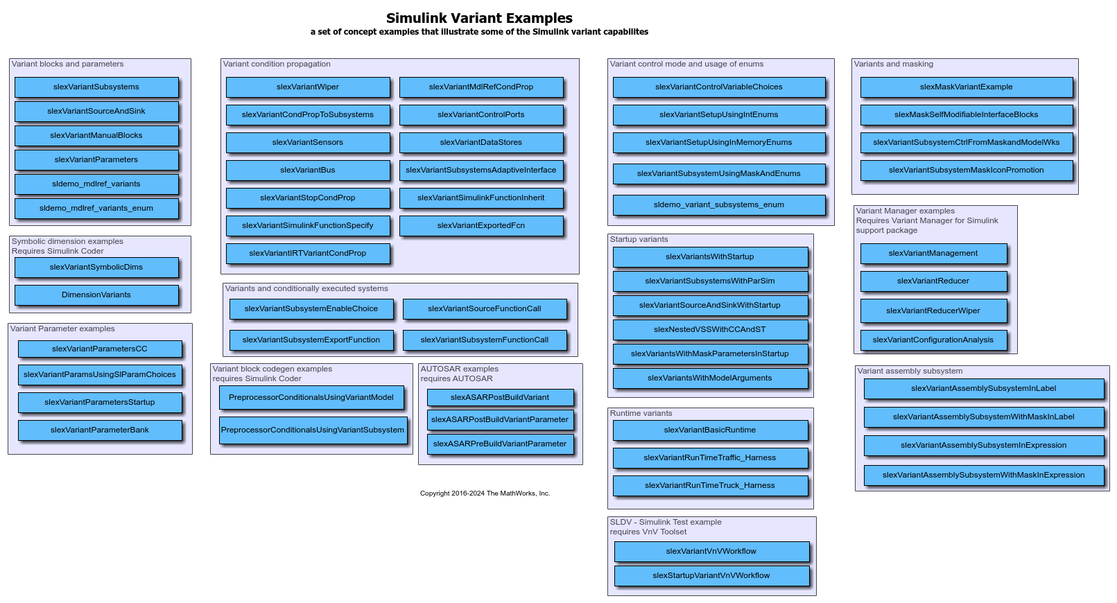 Simulink Variant 예제