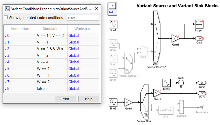 Variant Source and Variant Sink Blocks