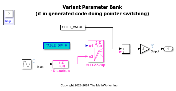 Group Variant Parameter Values and Conditionally Switch Active Value Sets in Generated Code