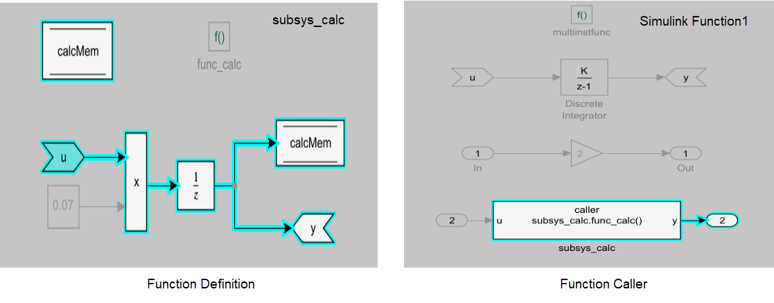 visualize_downstream_dependency.png