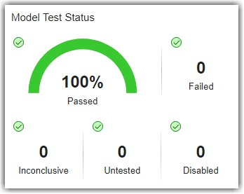 Explore Status and Quality of Testing Activities Using Model Testing Dashboard