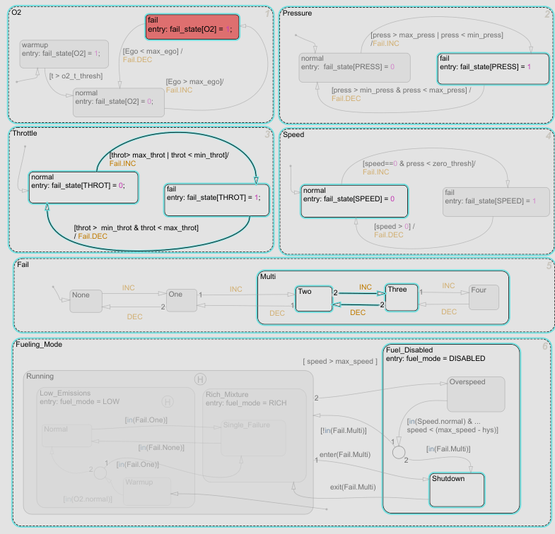 sf_chart_constrained_O2.png