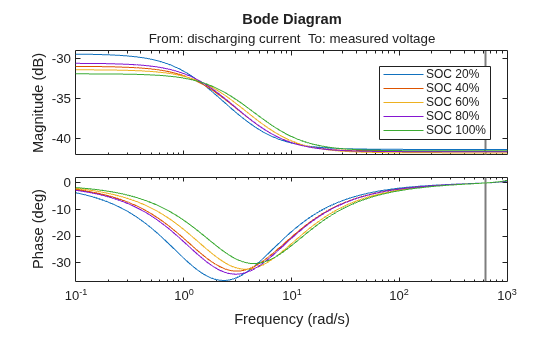 MATLAB figure