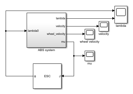 Anti-Lock Braking Using Extremum Seeking Control