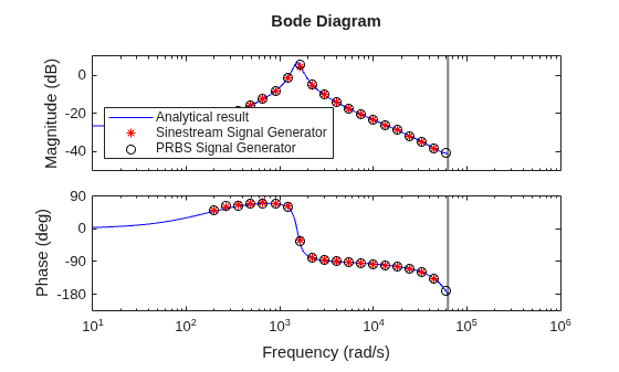 MATLAB figure
