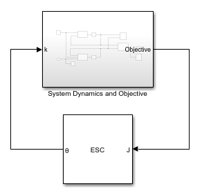 Extremum Seeking Control for Reference Model Tracking of Uncertain Systems