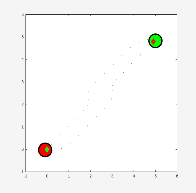 Figure Two robots contains an axes object. The axes object contains 208 objects of type line, rectangle.
