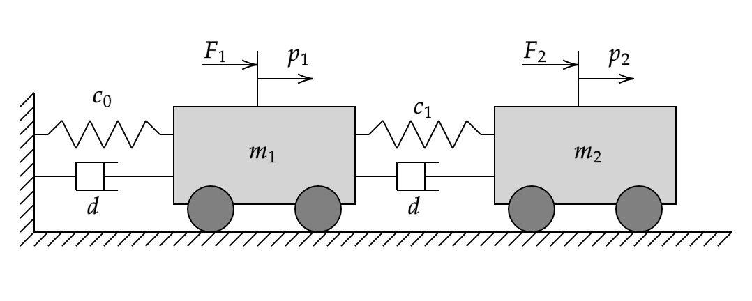 Model Based Iterative Learning Control of Multi-Input Multi-Output System