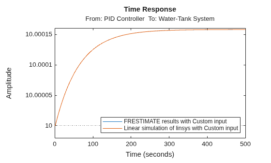 MATLAB figure