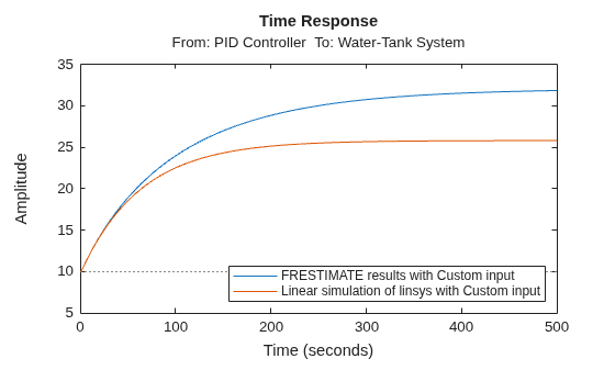 MATLAB figure