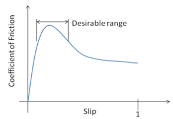 slip_mu_curve.png