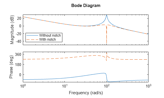 MATLAB figure