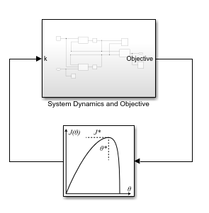 Extremum Seeking Control for Reference Model Tracking of Uncertain Systems