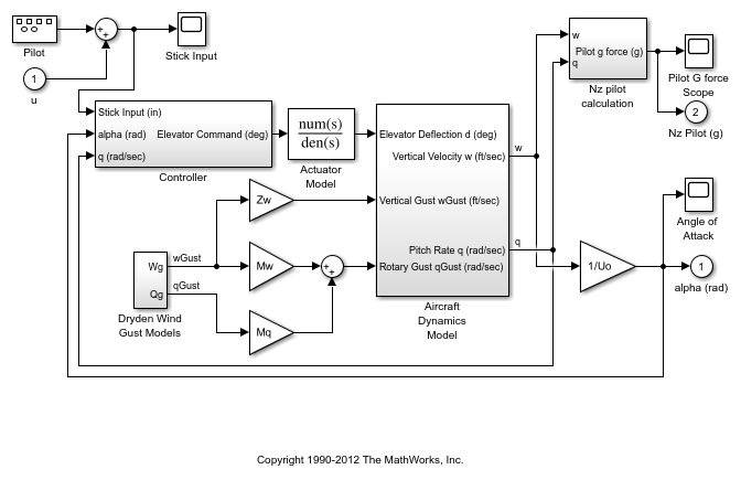 Estimate Frequency Response At The Command Line Matlab And Simulink Mathworks 한국 9582