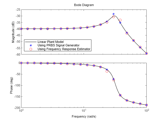 MATLAB figure