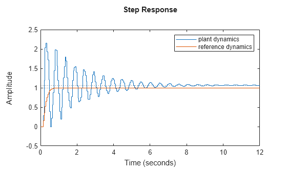 MATLAB figure