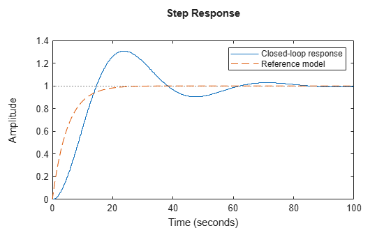 MATLAB figure