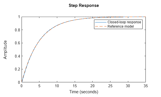 MATLAB figure