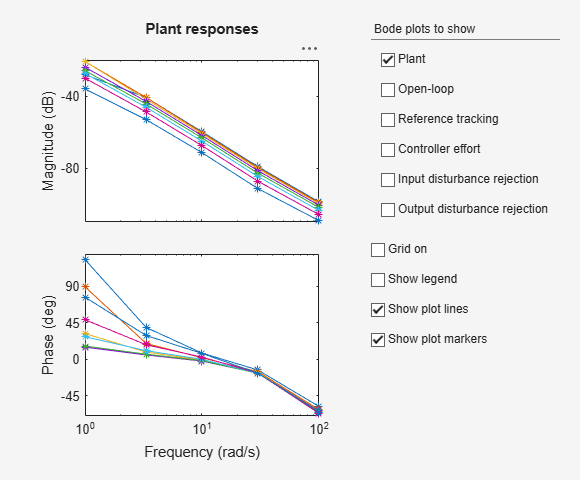MATLAB figure