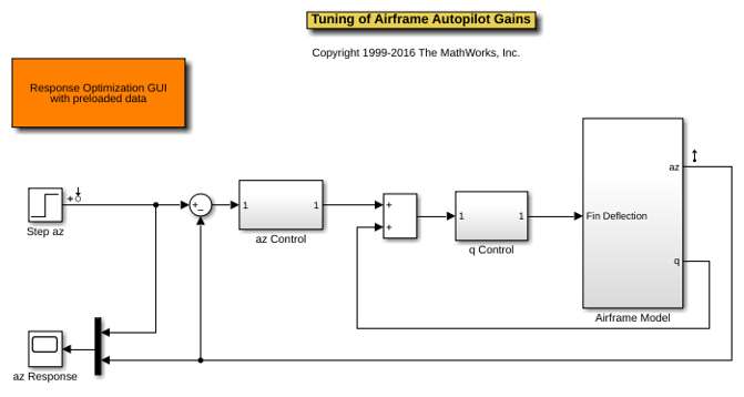 Airframe Controller Tuning