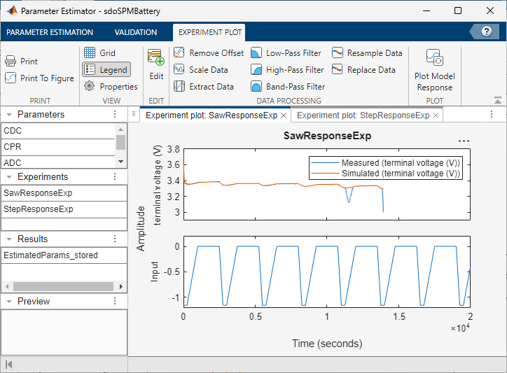 Experiment plot for SawResponseExp showing both the measured and simulated responses