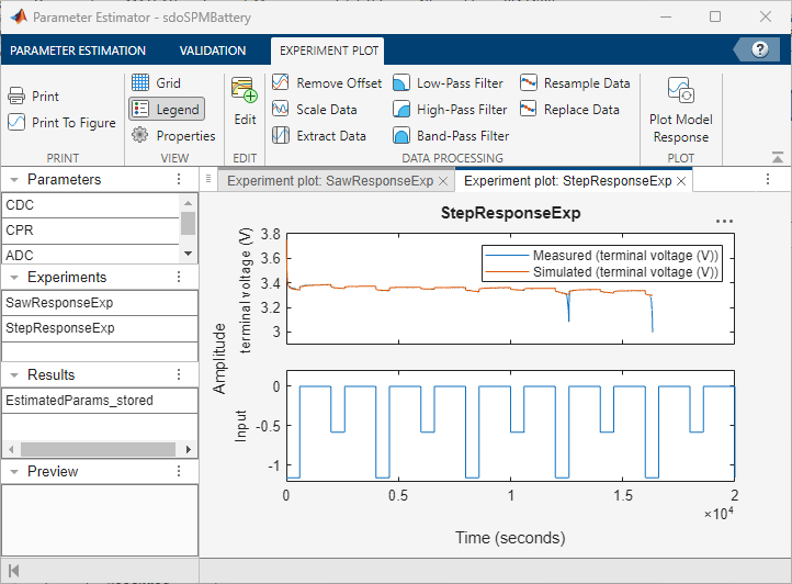Experiment plot for StepResponseExp showing both the measured and simulated responses