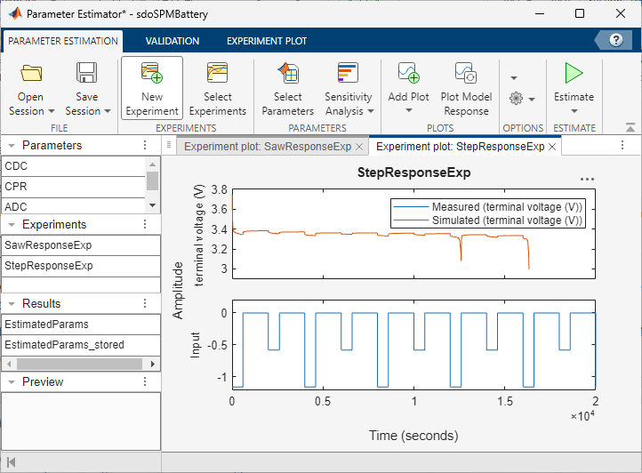 Experiment plot for StepResponseExp showing measured and simulated responses after estimation