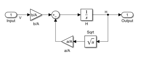 Water-tank System subsystem