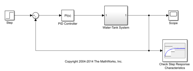 Water-tank model with Check Step Response Characteristics block connected to the output