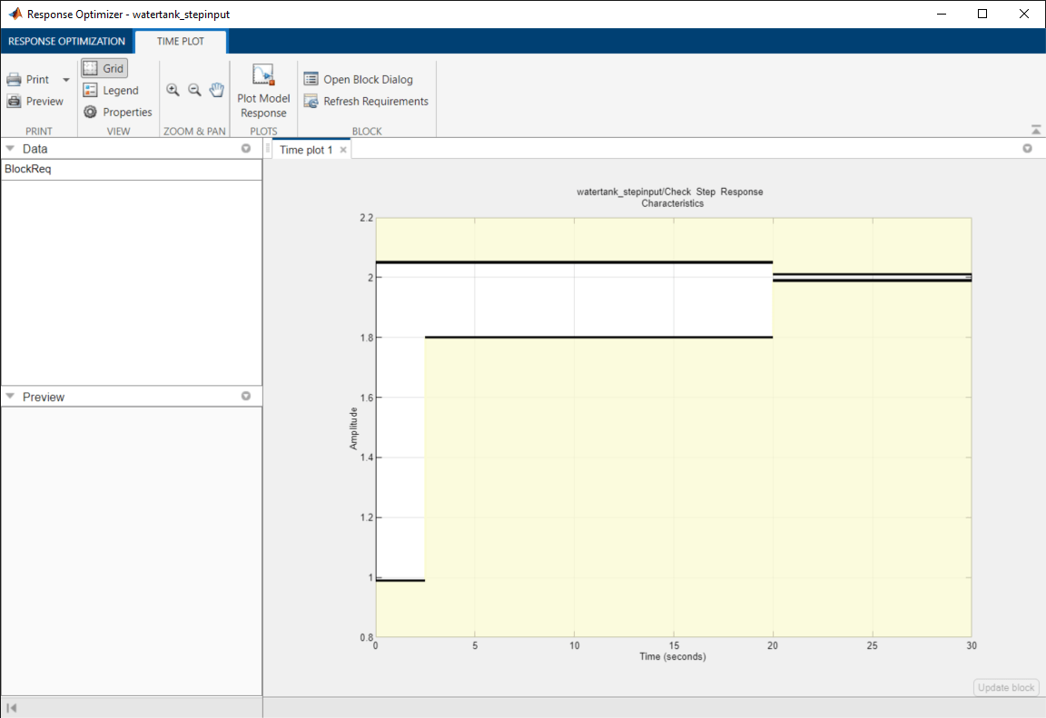 Response Optimizer window showing the time plot