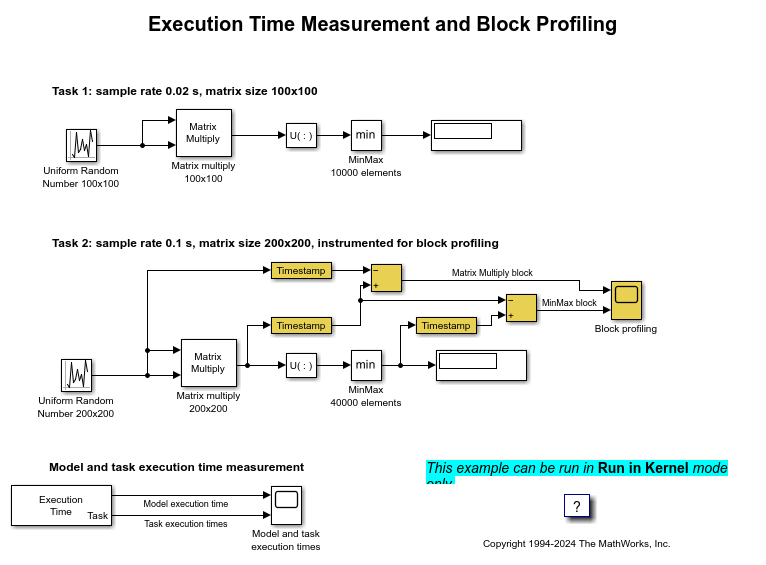 Execution Time Measurement and Block Profiling